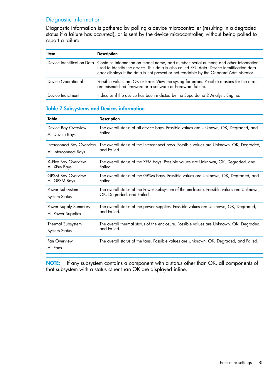 Diagnostic information | HP Integrity Superdome 2 Server User Manual | Page 81 / 197