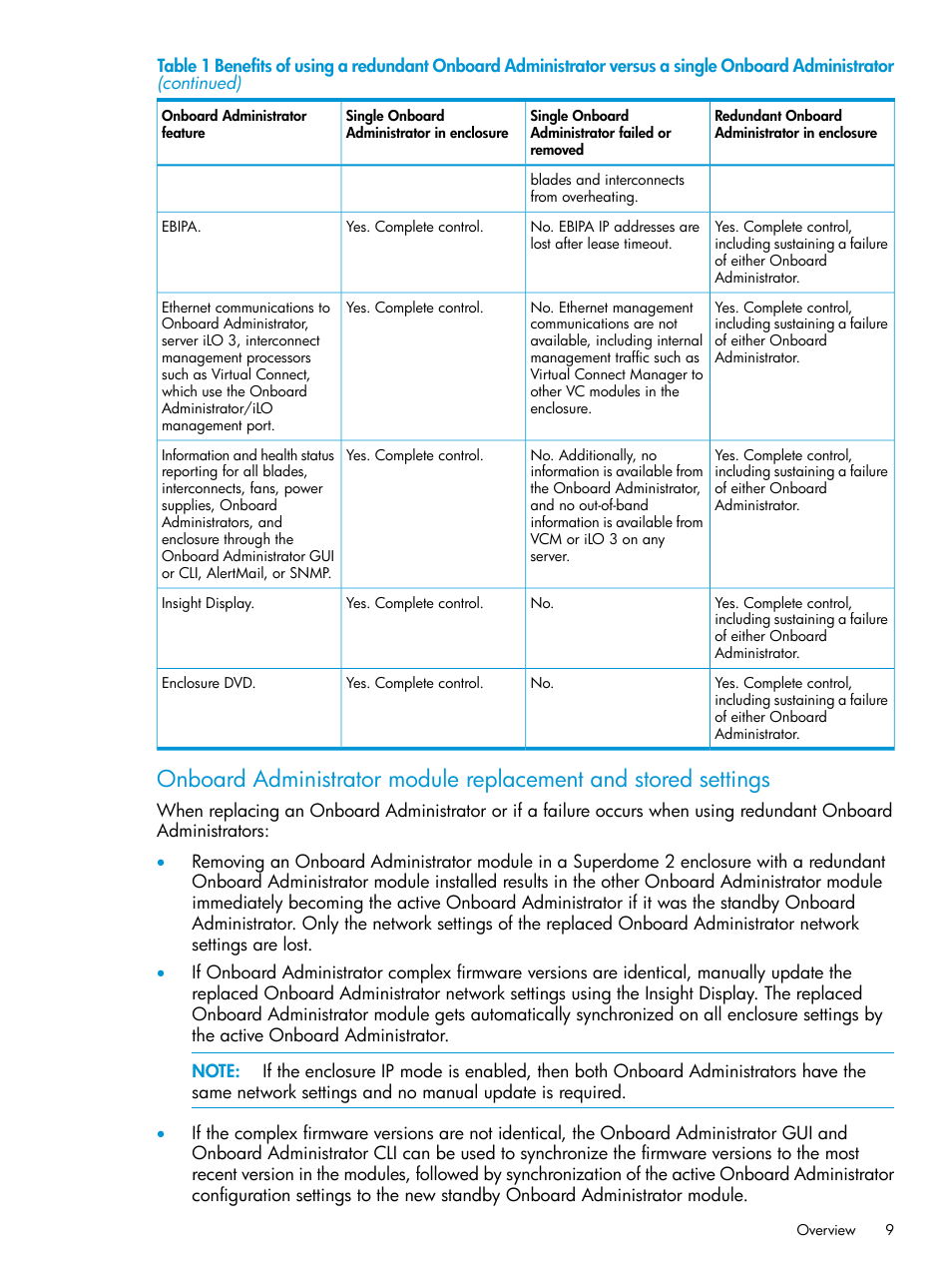 HP Integrity Superdome 2 Server User Manual | Page 9 / 197