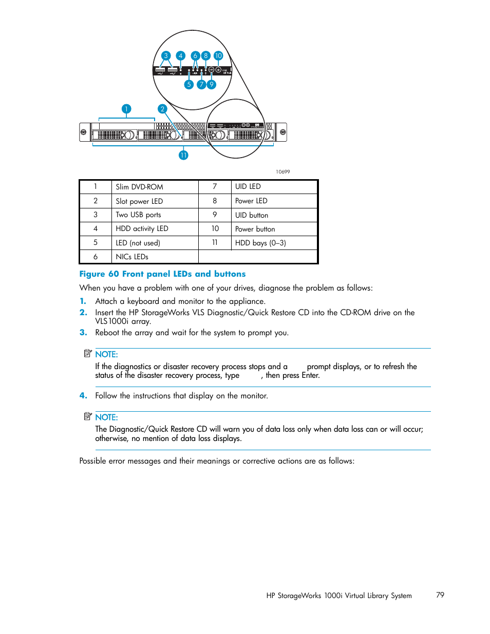 60 front panel leds and buttons | HP StorageWorks 1000i Virtual Library System User Manual | Page 79 / 122