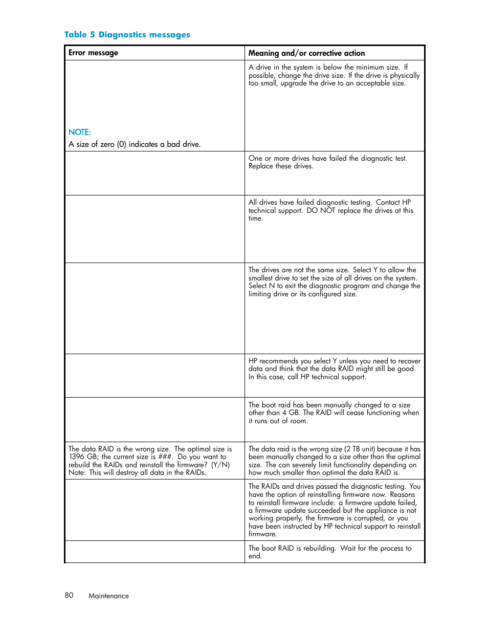 Diagnostics messages | HP StorageWorks 1000i Virtual Library System User Manual | Page 80 / 122