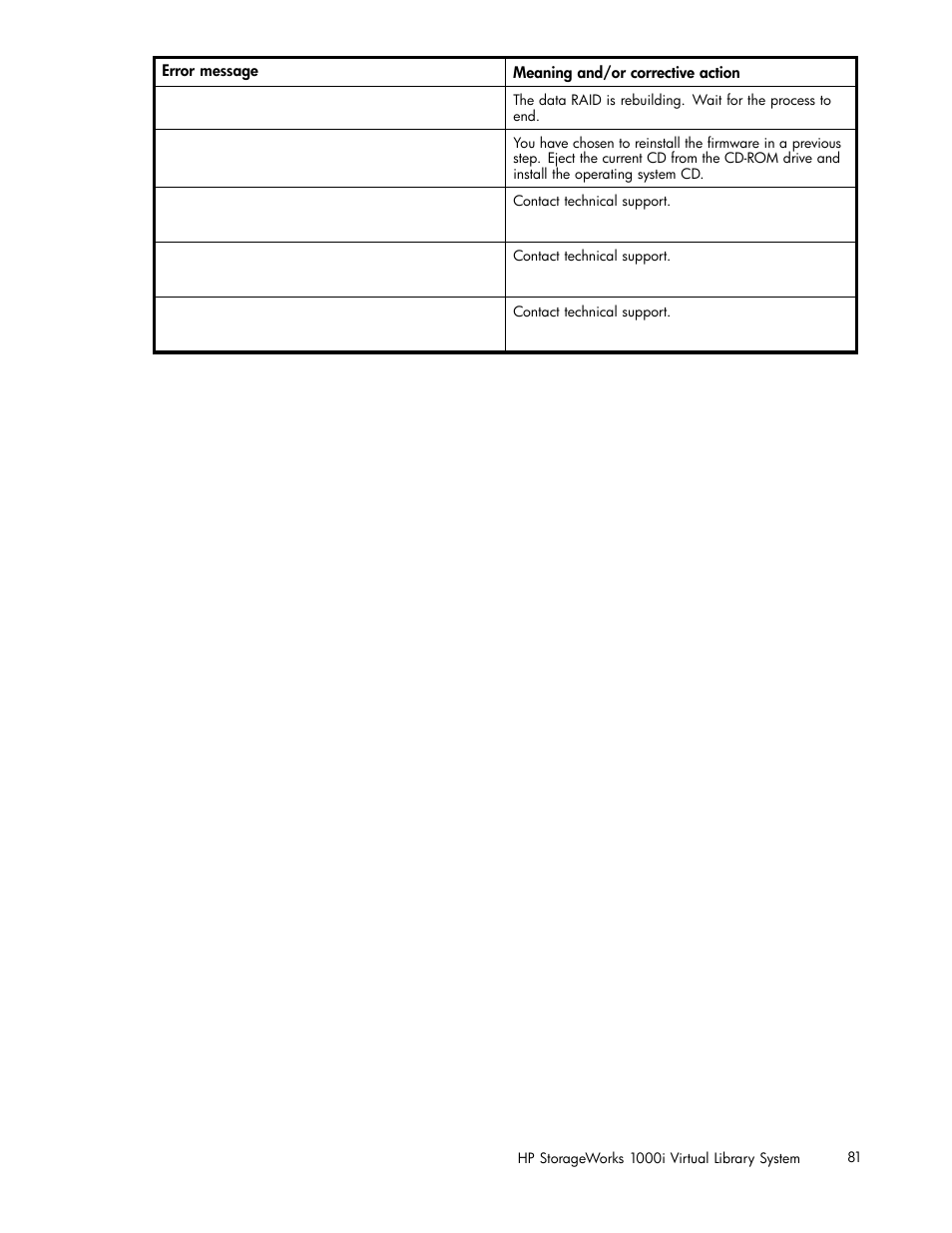 HP StorageWorks 1000i Virtual Library System User Manual | Page 81 / 122