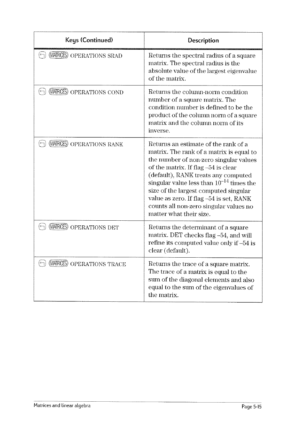 Commands for characterizing matrices, Keys description, Matrices) | Wicb), Characterizing matrices | HP 49g Graphing Calculator User Manual | Page 55 / 199