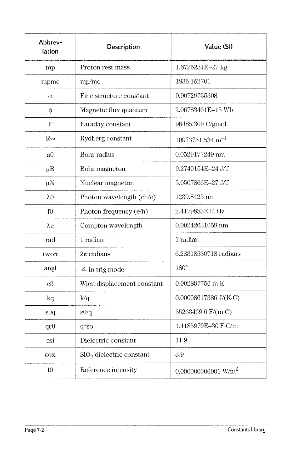 Chapter 7 constants library, Chapter 7: constants library | HP 49g Graphing Calculator User Manual | Page 74 / 199