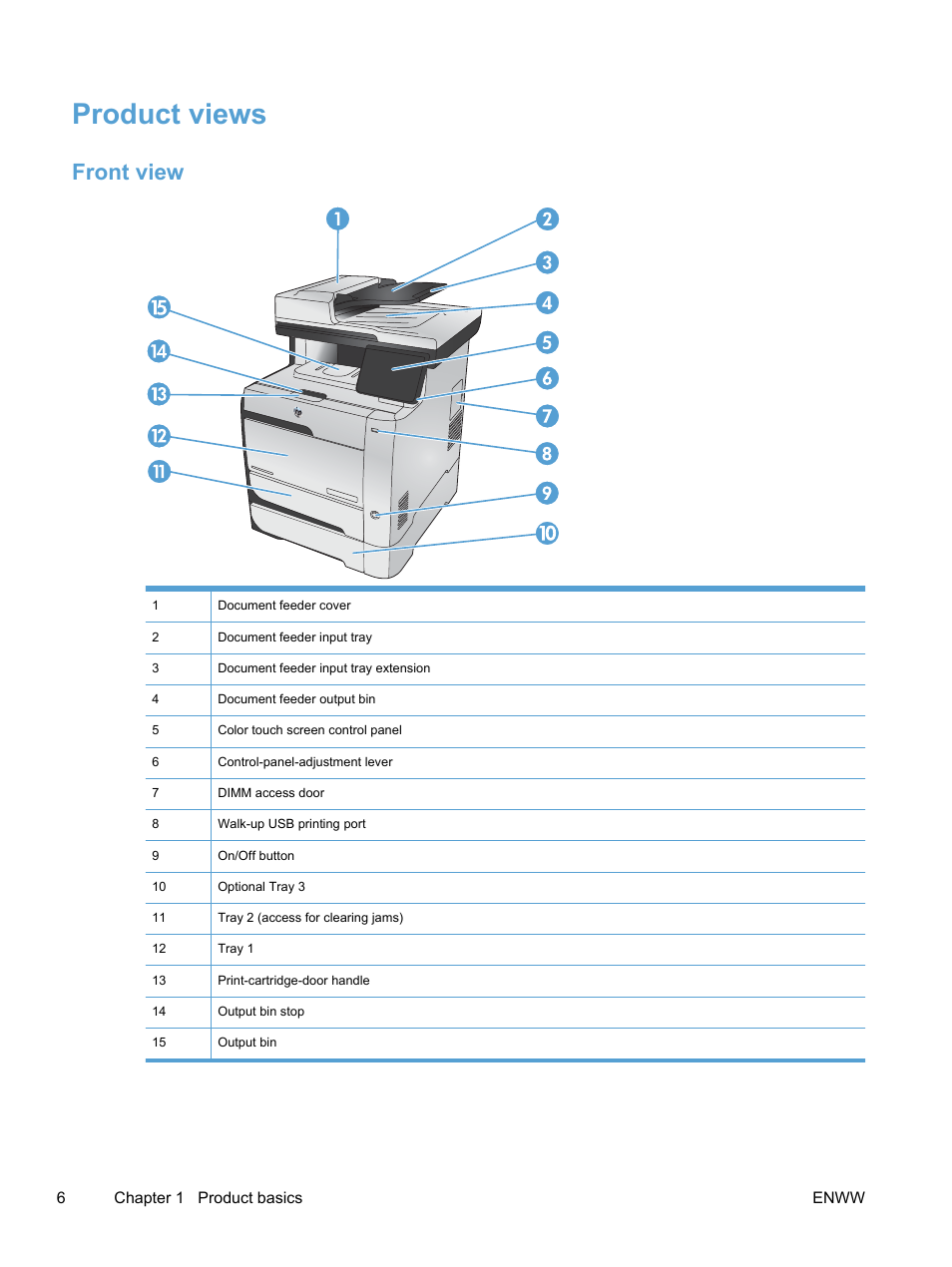 Product views, Front view | HP LaserJet Pro 300 Color MFP M375 User Manual | Page 22 / 344