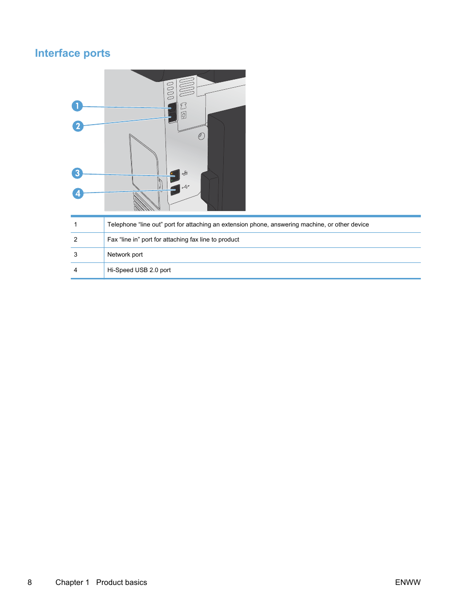 Interface ports | HP LaserJet Pro 300 Color MFP M375 User Manual | Page 24 / 344