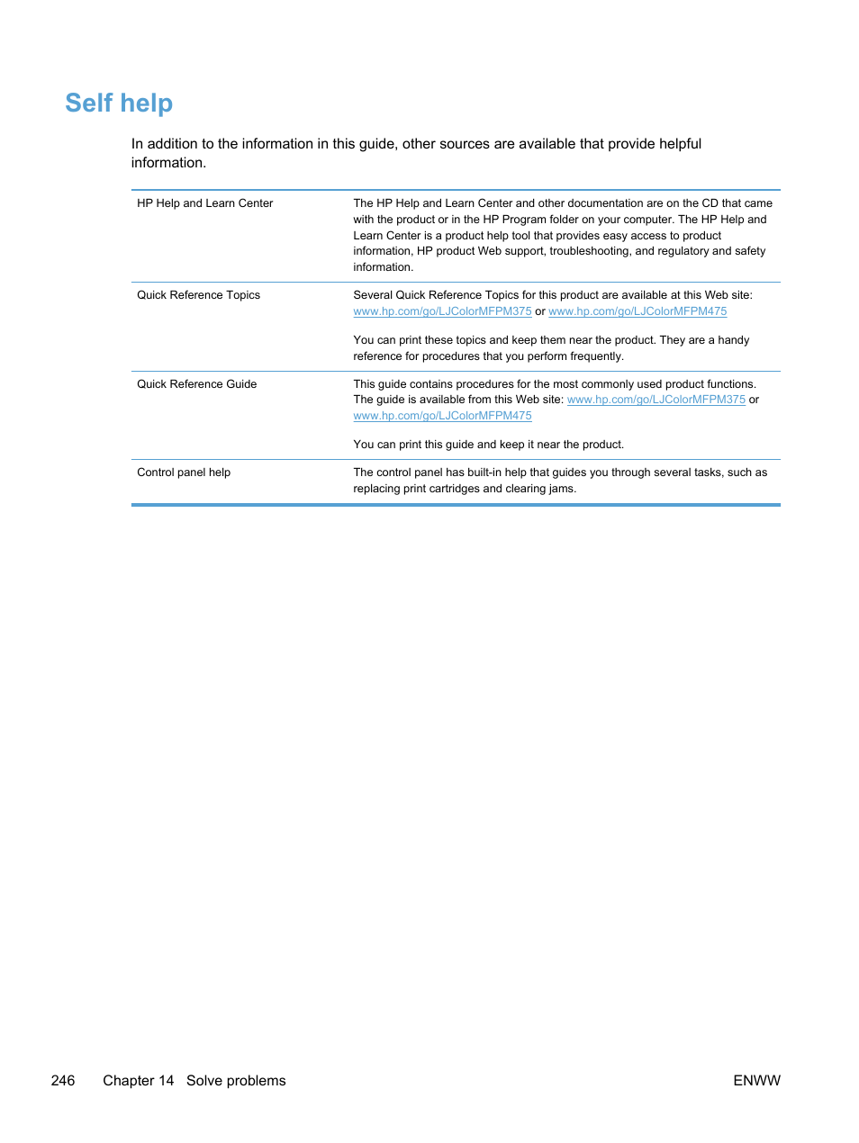 Self help | HP LaserJet Pro 300 Color MFP M375 User Manual | Page 262 / 344