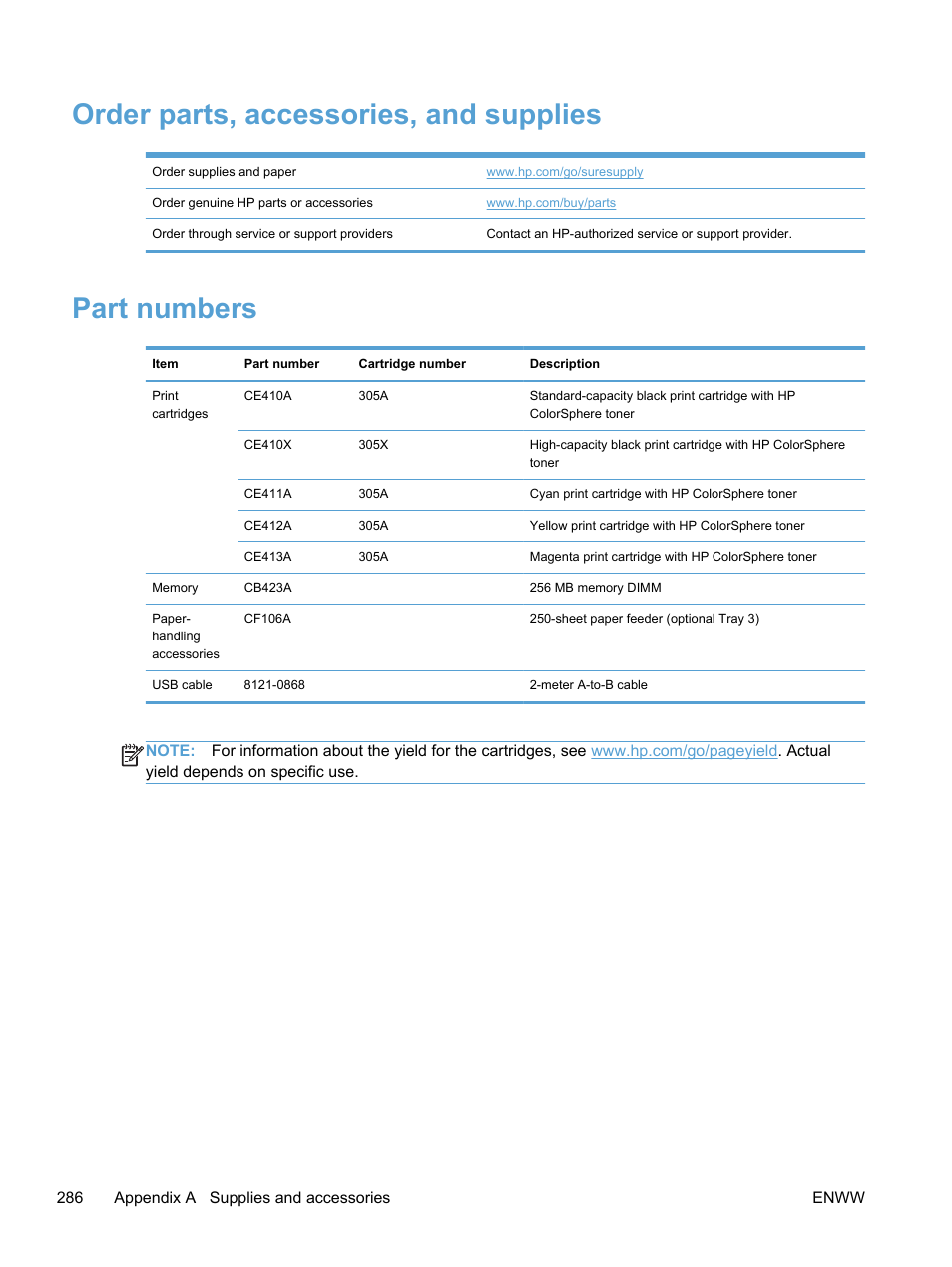 Order parts, accessories, and supplies, Part numbers | HP LaserJet Pro 300 Color MFP M375 User Manual | Page 302 / 344