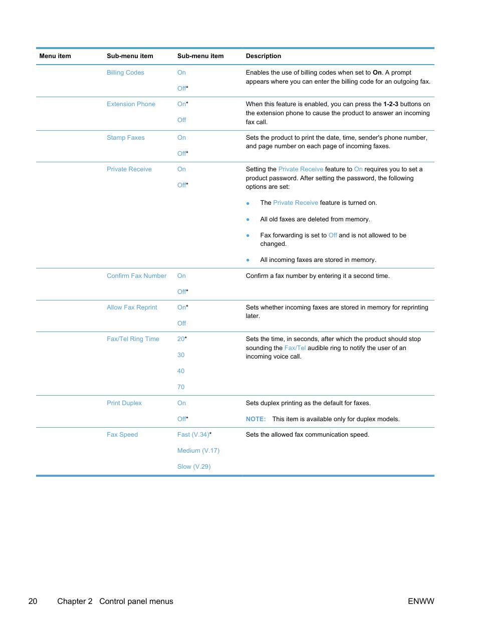 20 chapter 2 control panel menus enww | HP LaserJet Pro 300 Color MFP M375 User Manual | Page 36 / 344