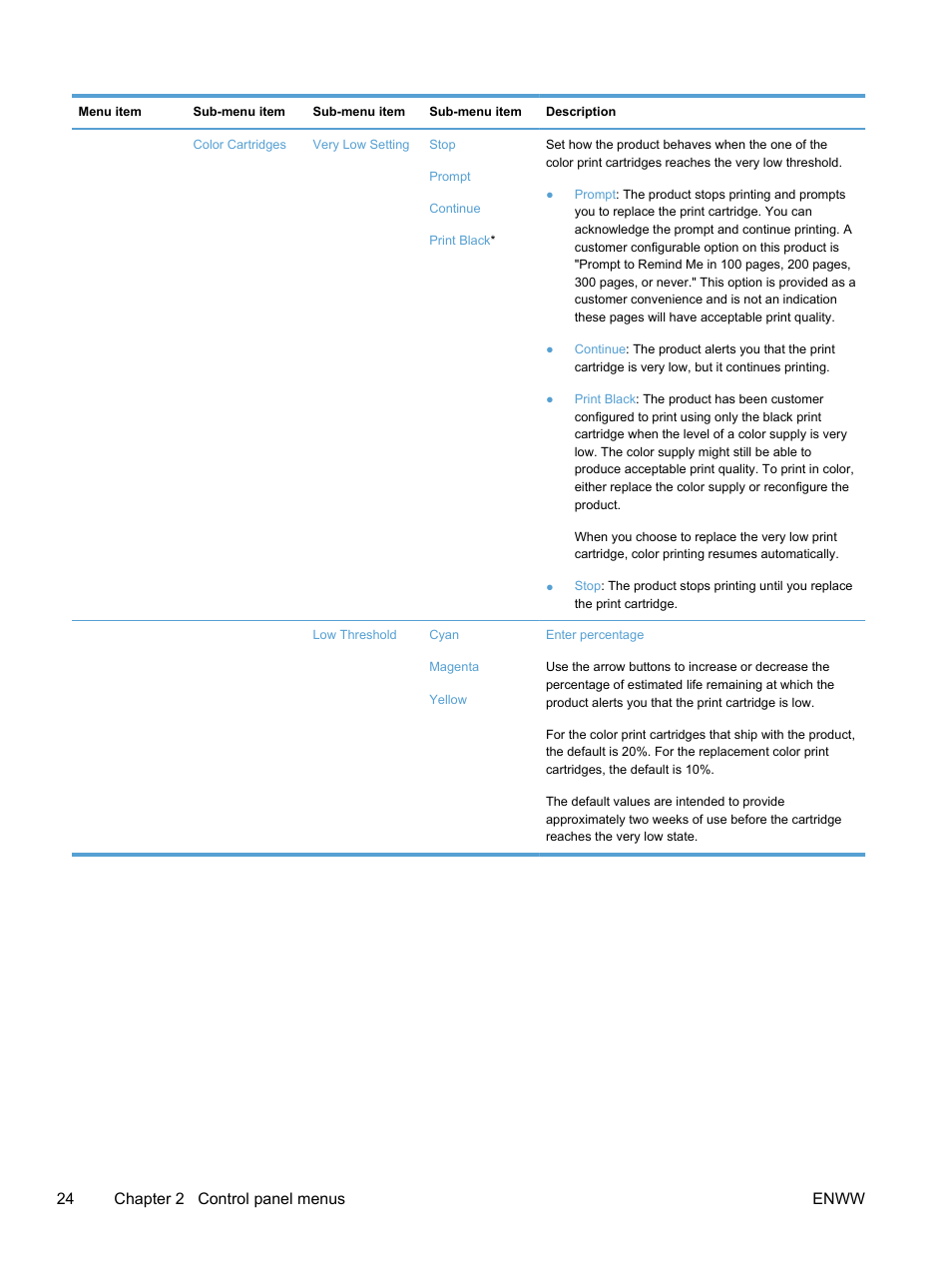 24 chapter 2 control panel menus enww | HP LaserJet Pro 300 Color MFP M375 User Manual | Page 40 / 344