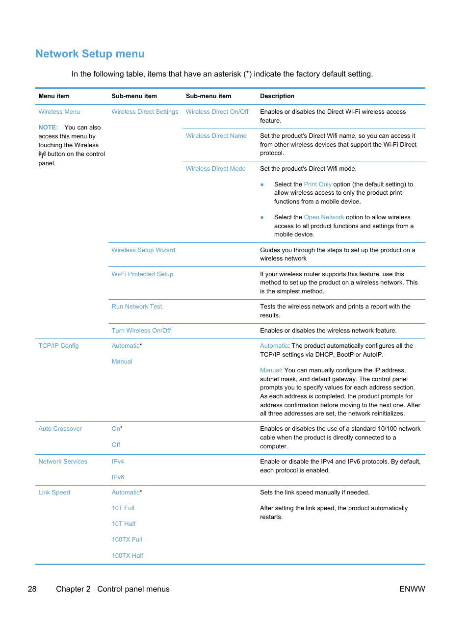 Network setup menu, 28 chapter 2 control panel menus enww | HP LaserJet Pro 300 Color MFP M375 User Manual | Page 44 / 344