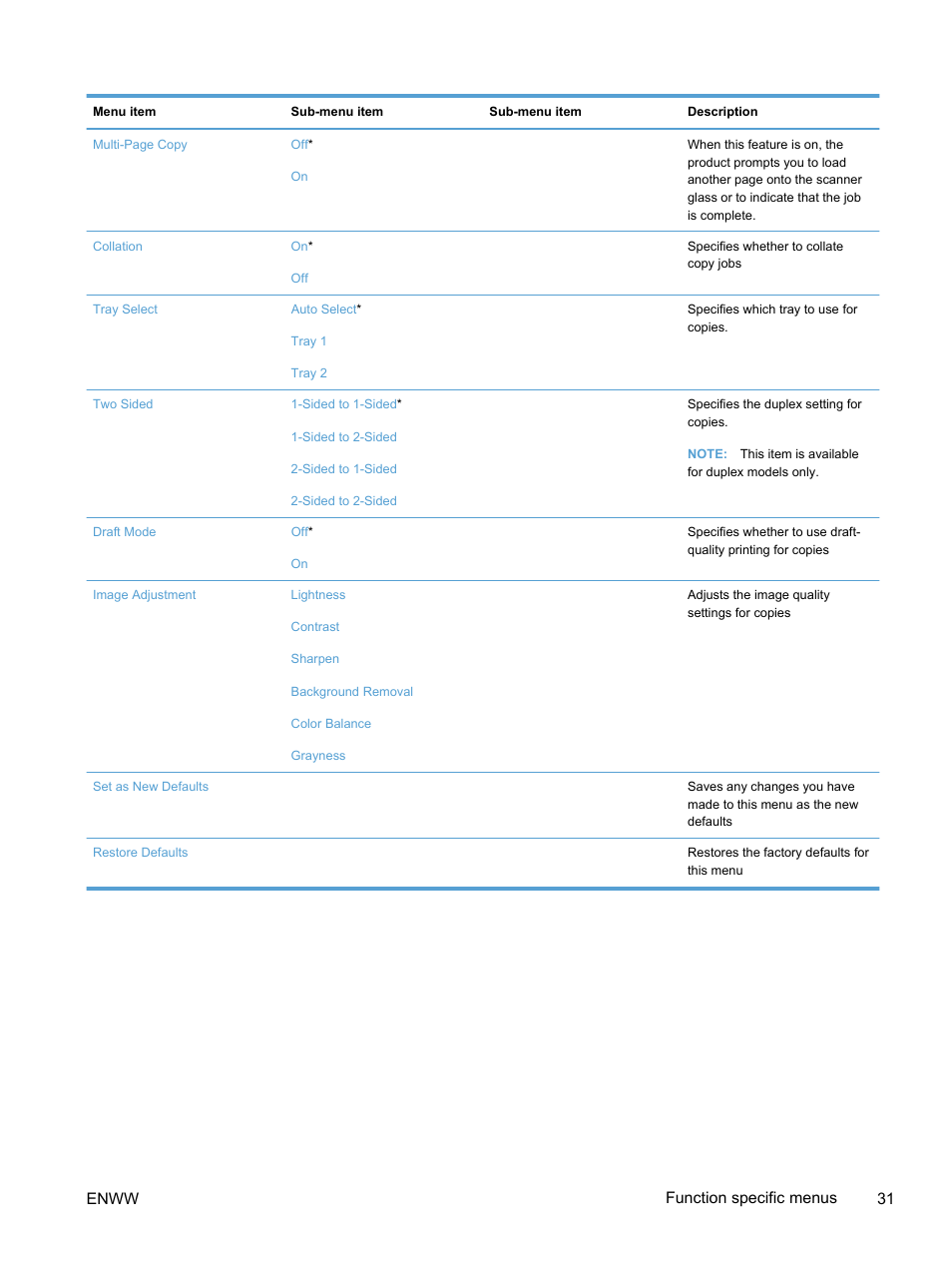 Enww function specific menus 31 | HP LaserJet Pro 300 Color MFP M375 User Manual | Page 47 / 344