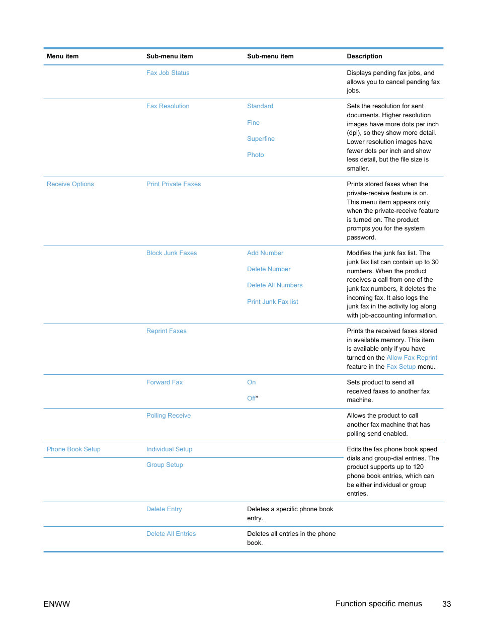 Enww function specific menus 33 | HP LaserJet Pro 300 Color MFP M375 User Manual | Page 49 / 344