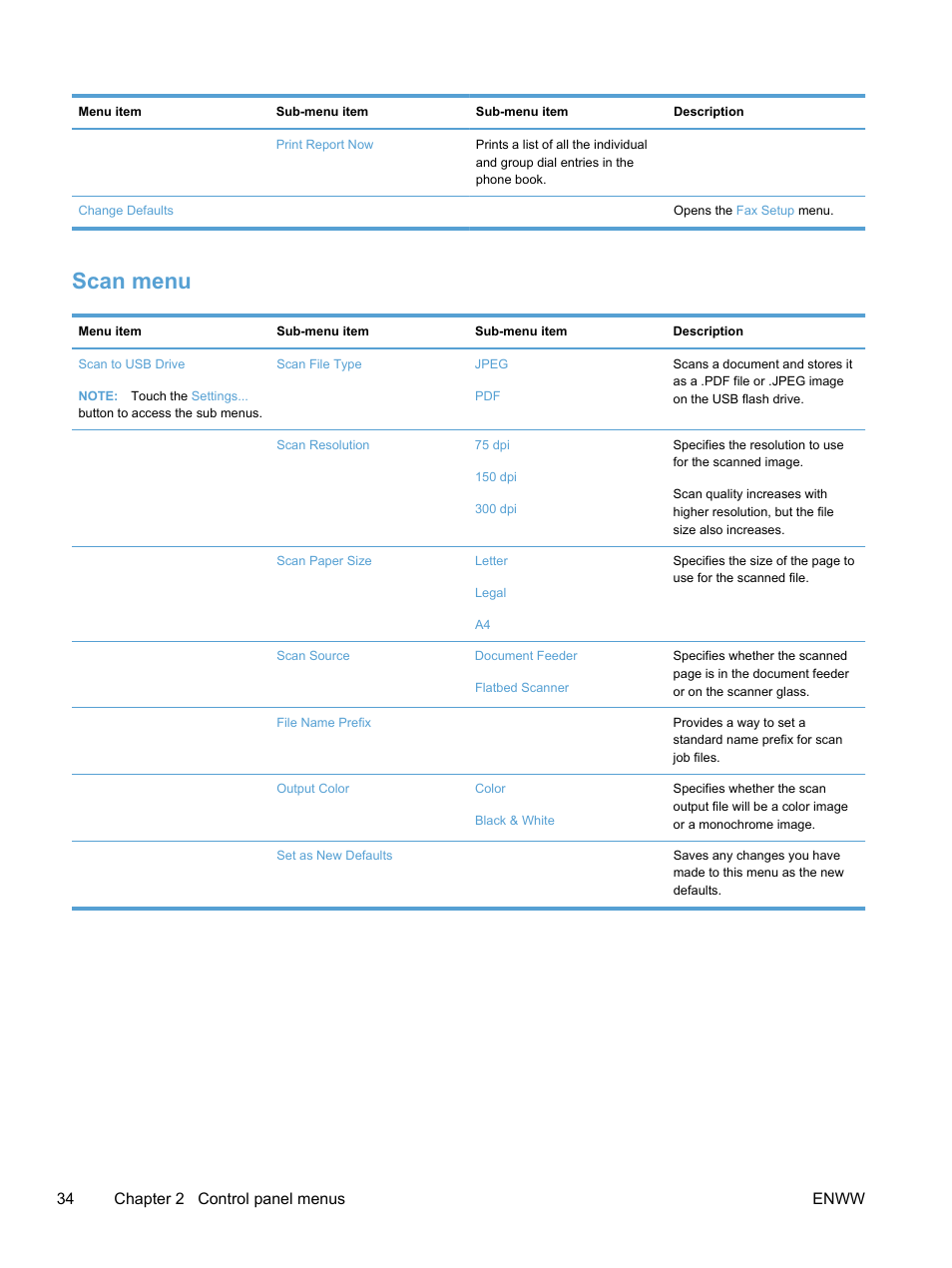 Scan menu, 34 chapter 2 control panel menus enww | HP LaserJet Pro 300 Color MFP M375 User Manual | Page 50 / 344