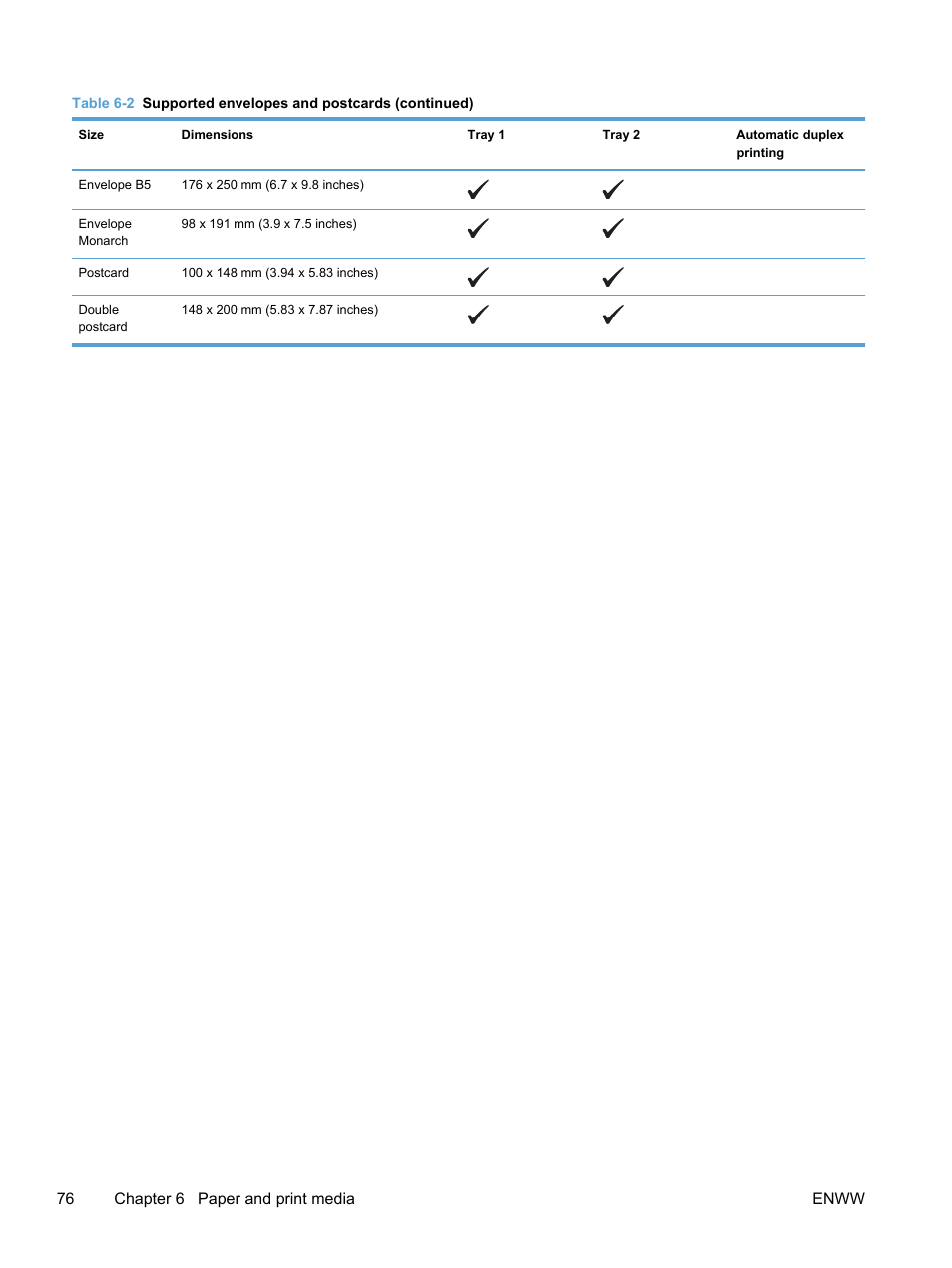 HP LaserJet Pro 300 Color MFP M375 User Manual | Page 92 / 344