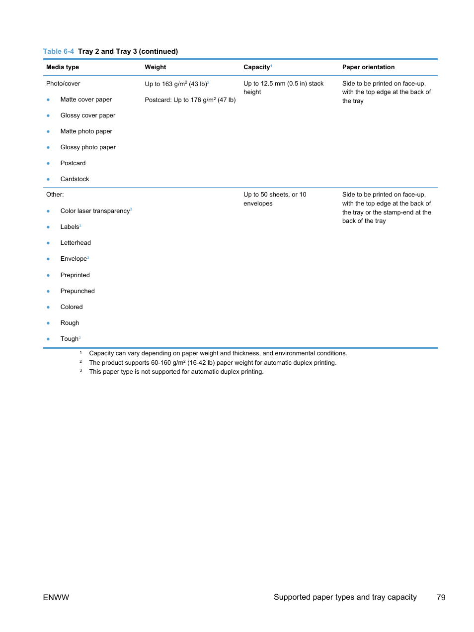 Enww supported paper types and tray capacity 79 | HP LaserJet Pro 300 Color MFP M375 User Manual | Page 95 / 344