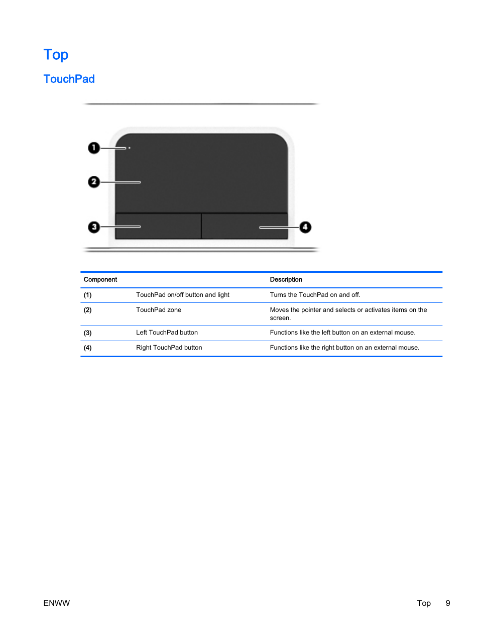 Touchpad | HP 350 G1 Notebook PC User Manual | Page 19 / 104