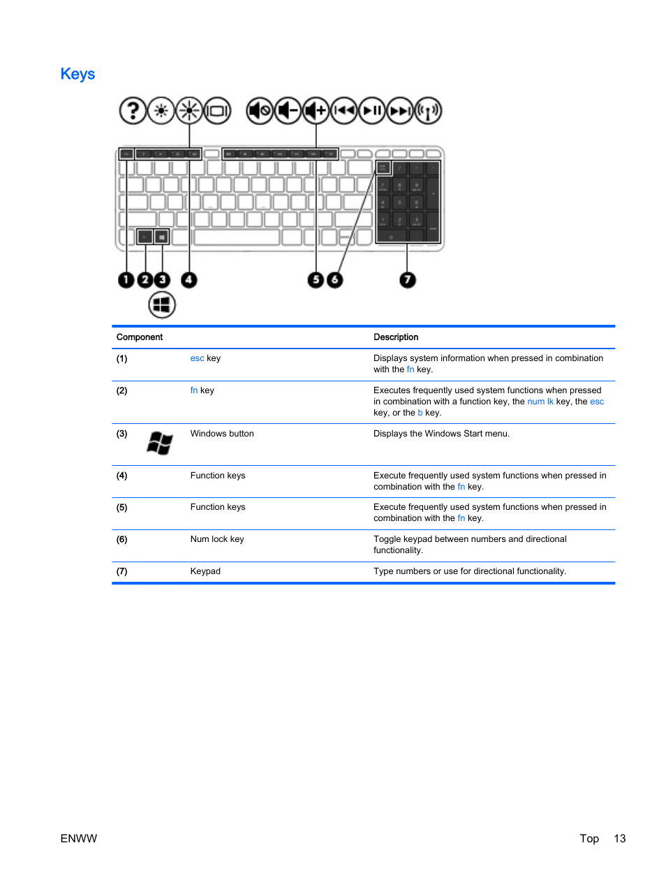 Keys, Enww top 13 | HP 350 G1 Notebook PC User Manual | Page 23 / 104
