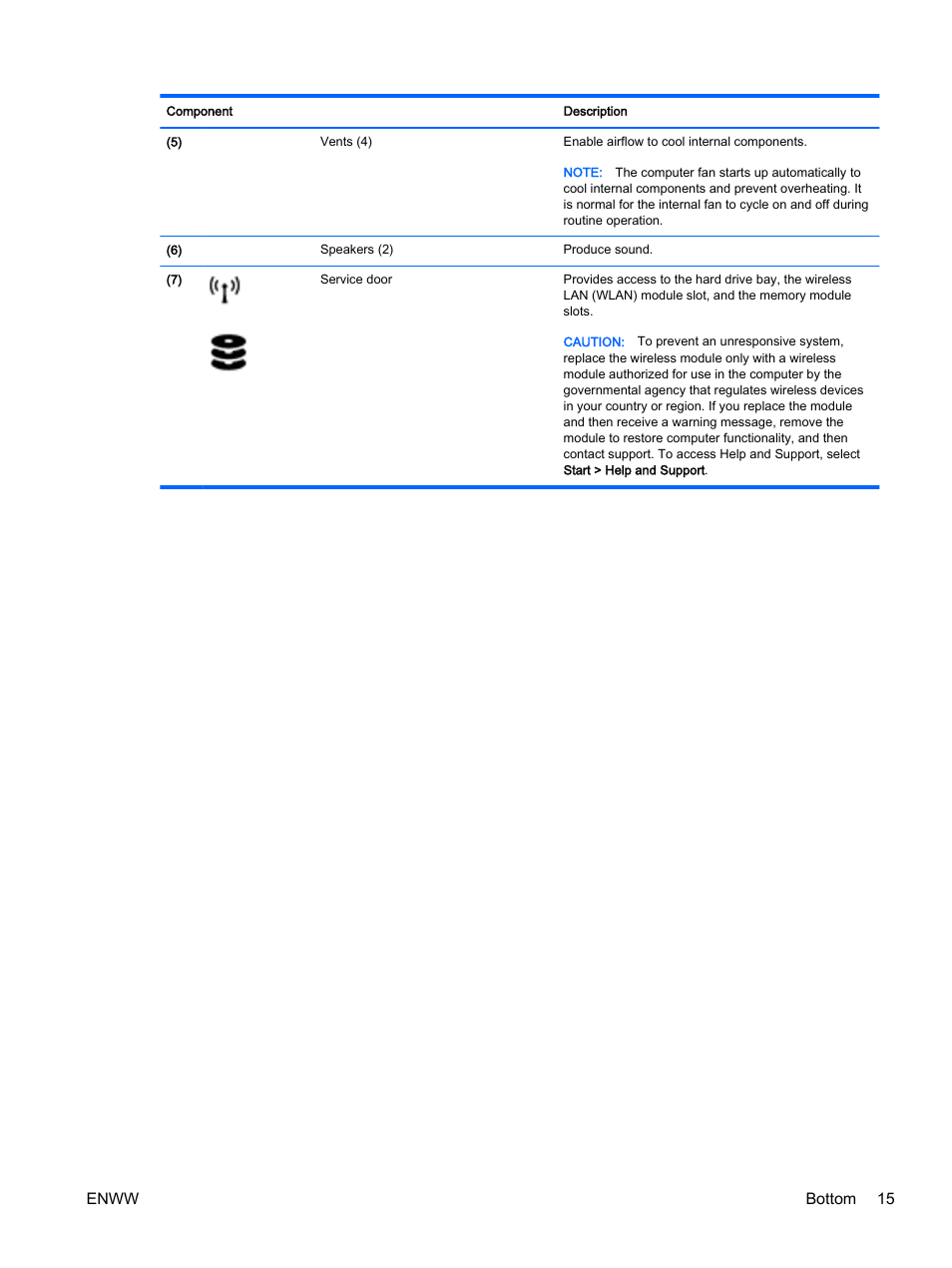 Enww bottom 15 | HP 350 G1 Notebook PC User Manual | Page 25 / 104