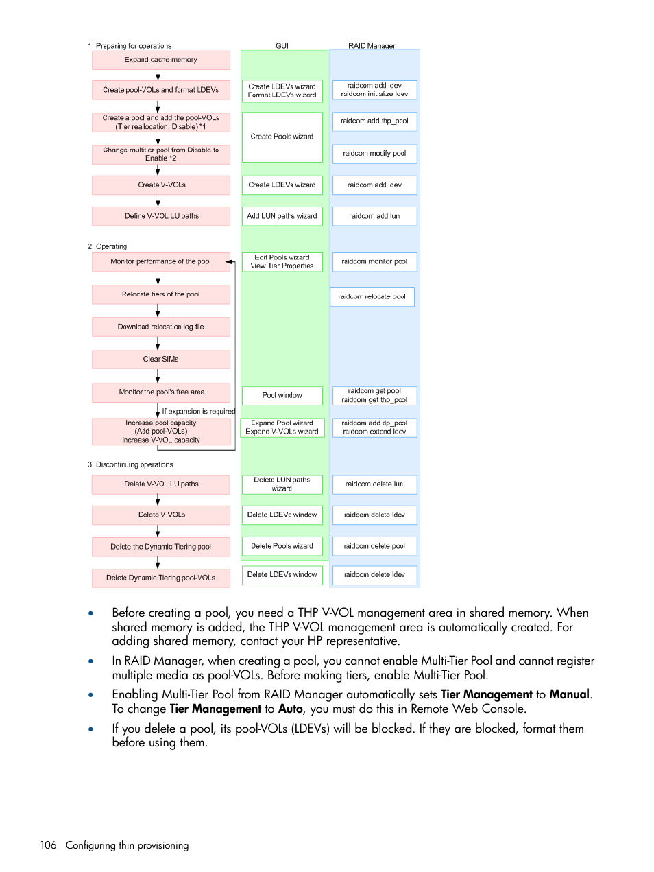 HP XP P9500 Storage User Manual | Page 106 / 411