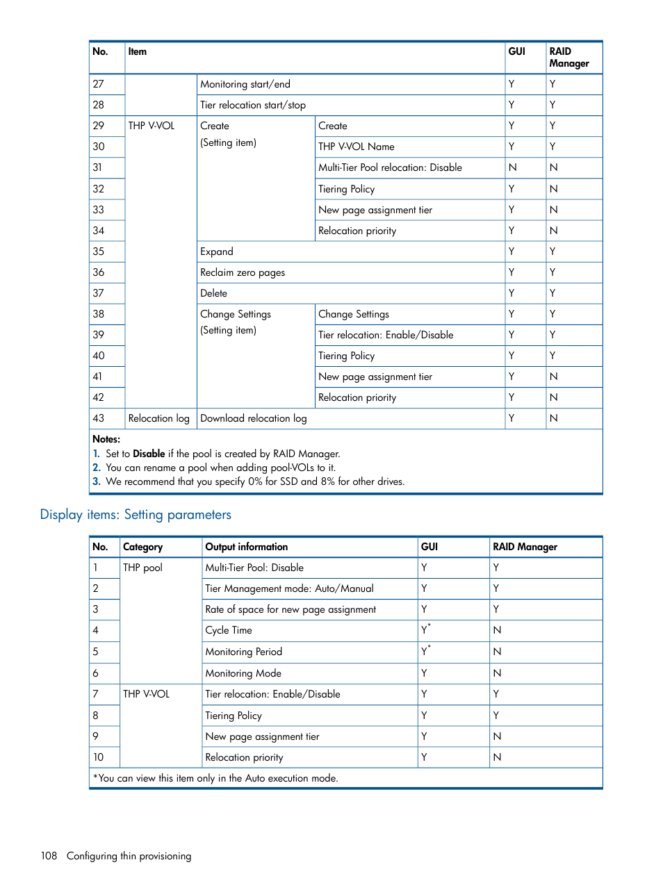 Display items: setting parameters | HP XP P9500 Storage User Manual | Page 108 / 411