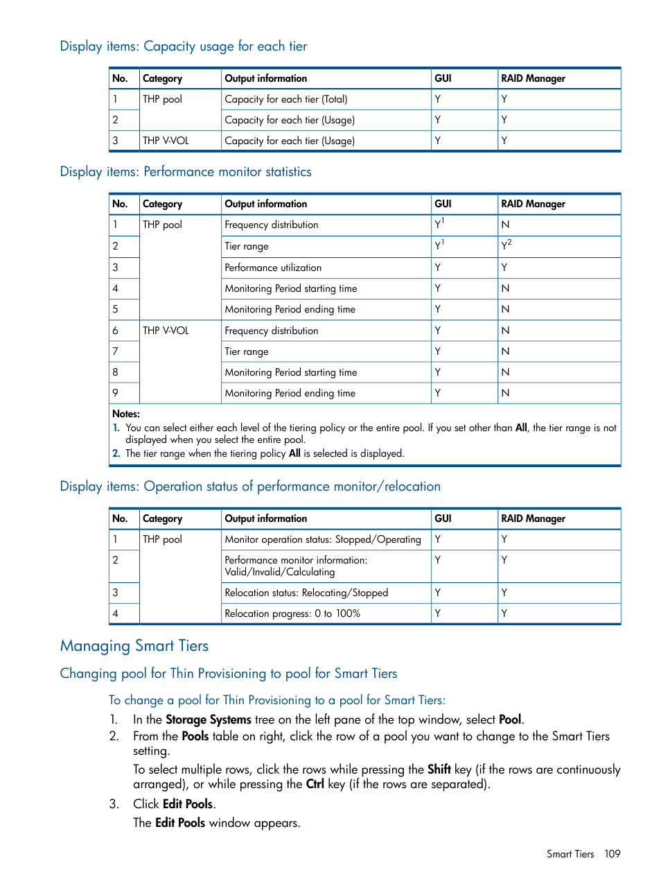 Display items: capacity usage for each tier, Display items: performance monitor statistics, Managing smart tiers | HP XP P9500 Storage User Manual | Page 109 / 411