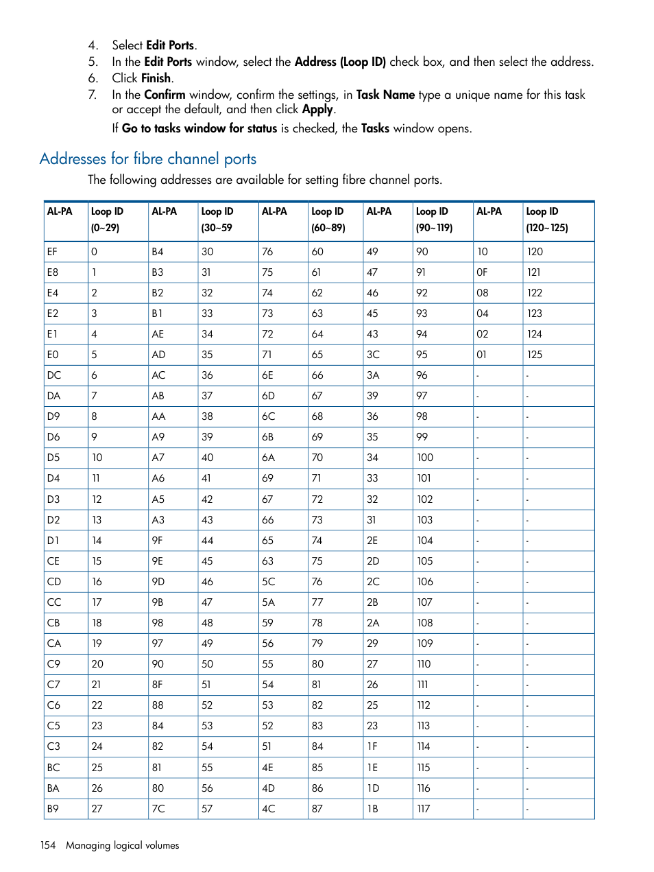 Addresses for fibre channel ports | HP XP P9500 Storage User Manual | Page 154 / 411