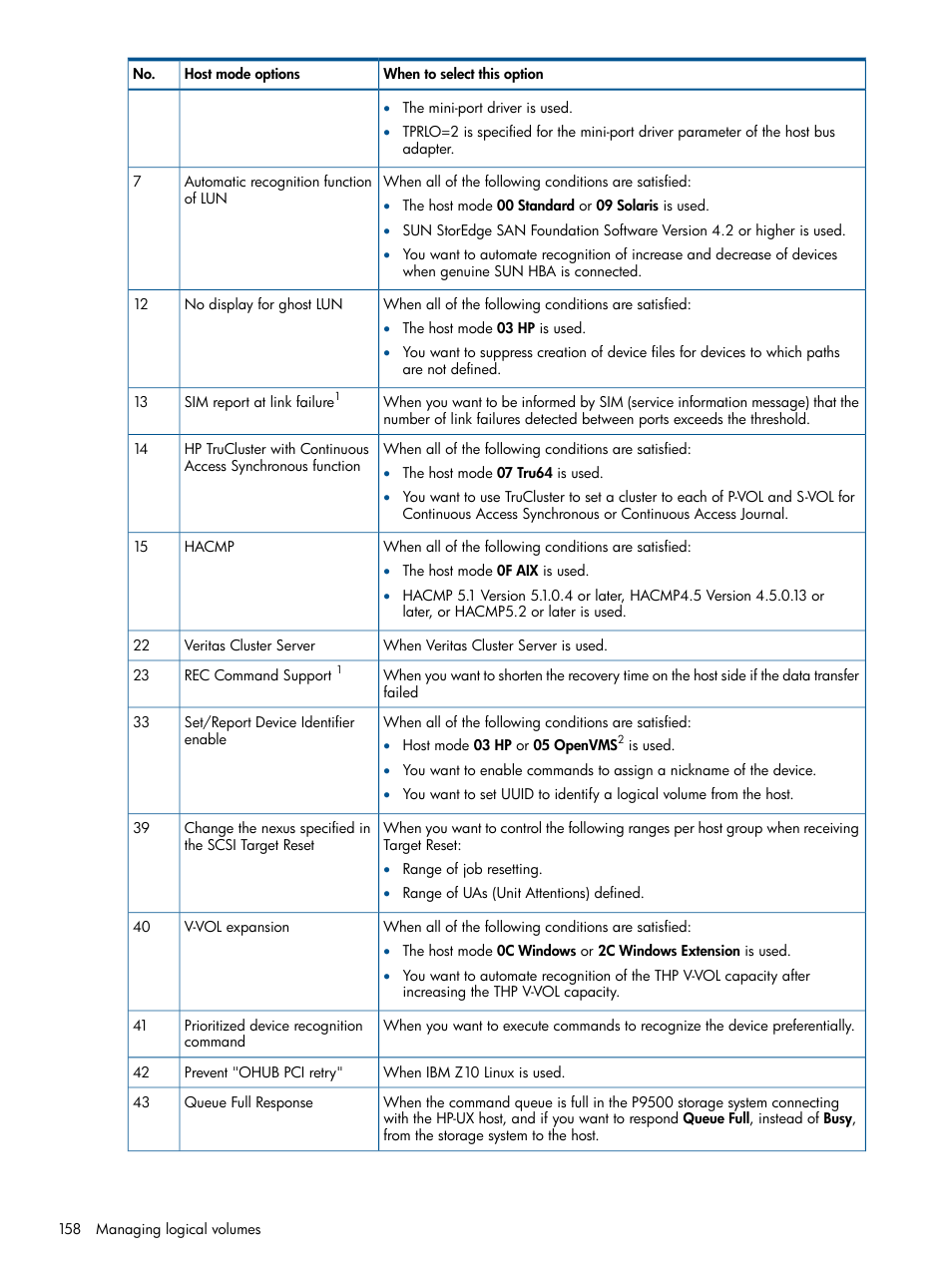 HP XP P9500 Storage User Manual | Page 158 / 411