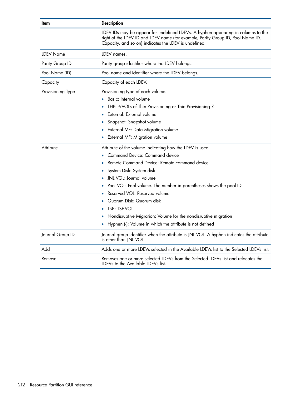 HP XP P9500 Storage User Manual | Page 212 / 411