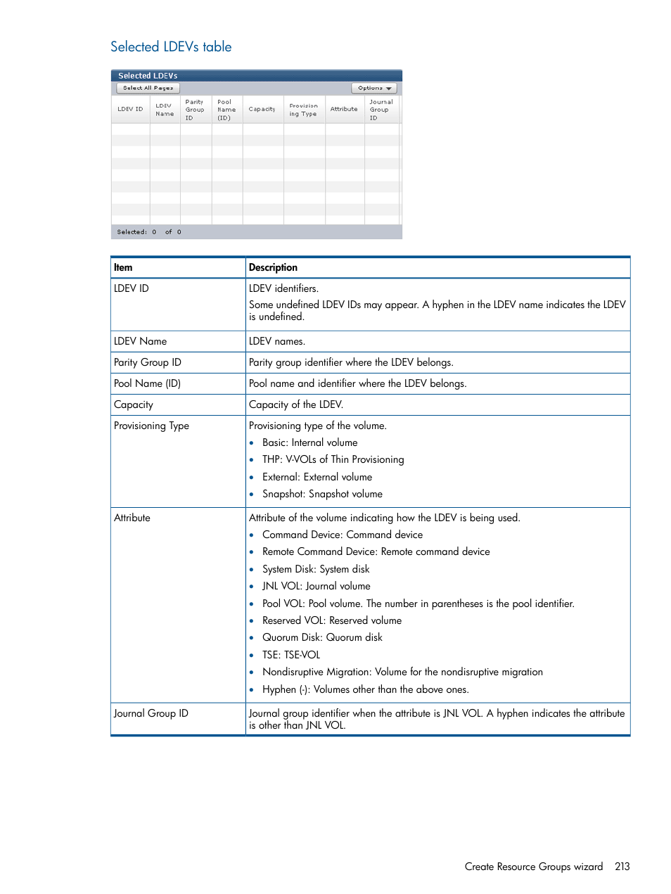 Selected ldevs table | HP XP P9500 Storage User Manual | Page 213 / 411