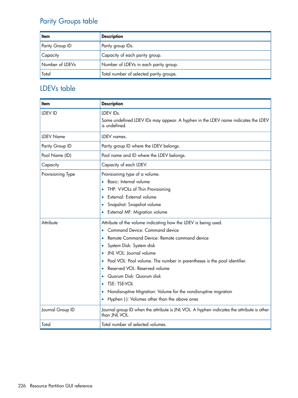 Parity groups table, Ldevs table | HP XP P9500 Storage User Manual | Page 226 / 411