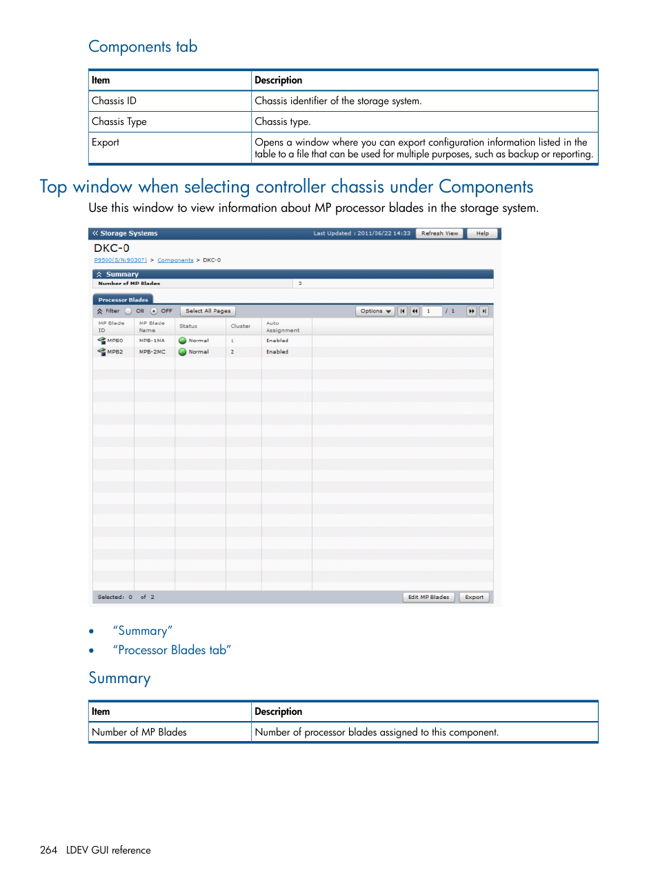 Components tab, Summary | HP XP P9500 Storage User Manual | Page 264 / 411