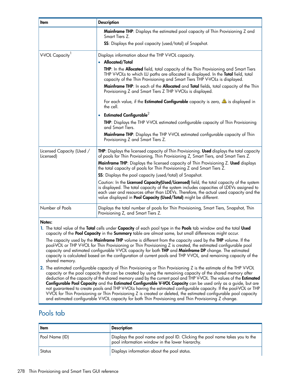 Pools tab | HP XP P9500 Storage User Manual | Page 278 / 411