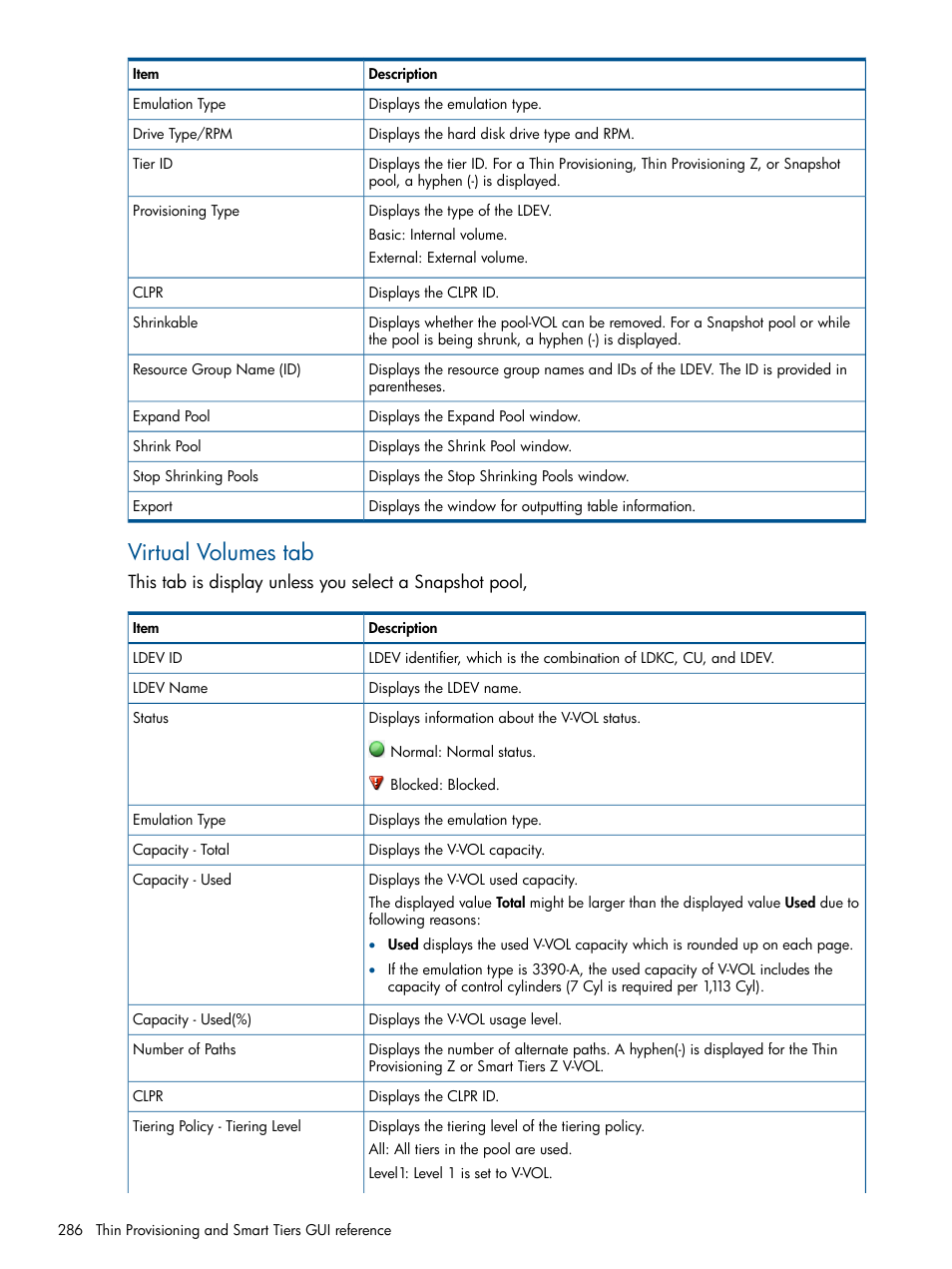 Virtual volumes tab | HP XP P9500 Storage User Manual | Page 286 / 411