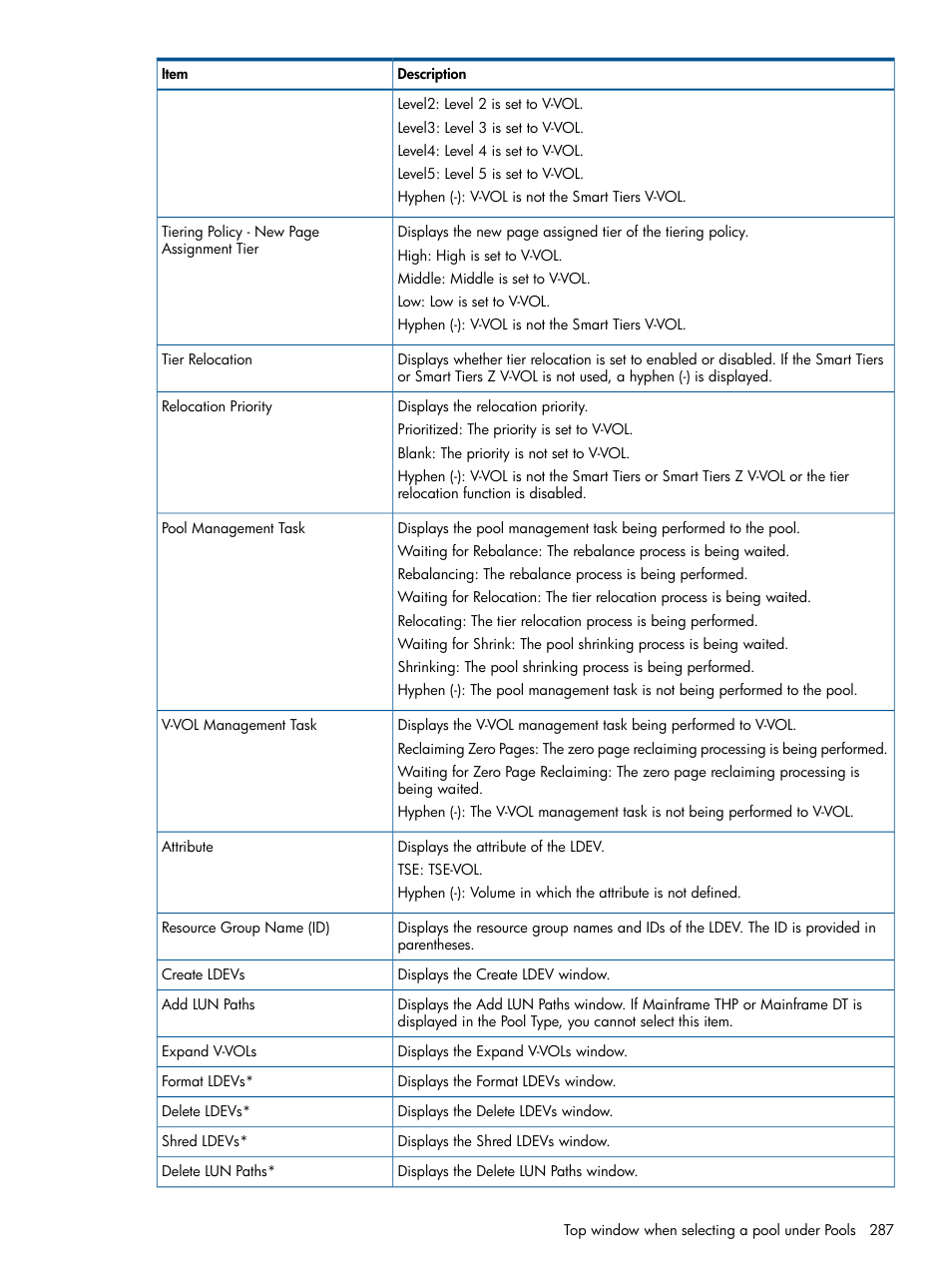 HP XP P9500 Storage User Manual | Page 287 / 411