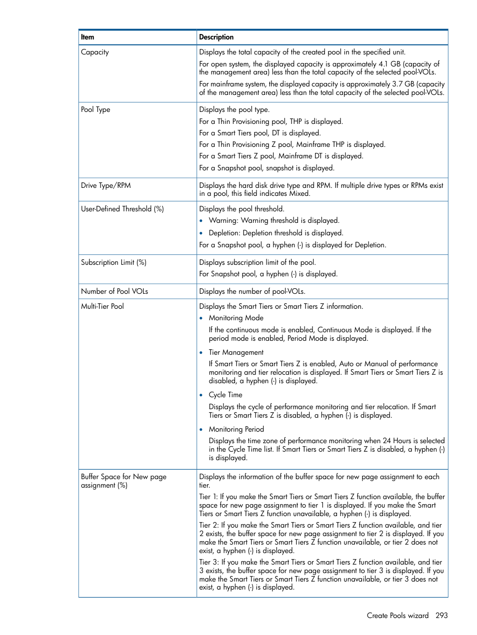 HP XP P9500 Storage User Manual | Page 293 / 411