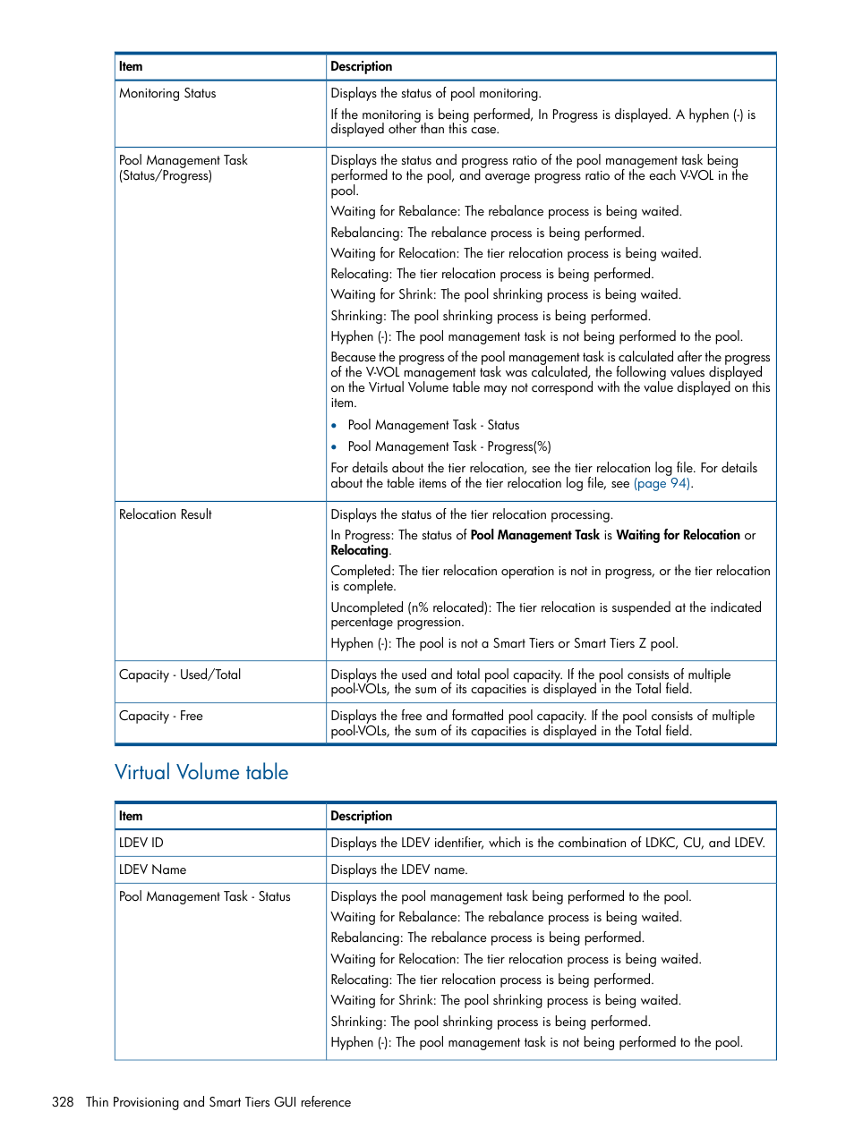 Virtual volume table | HP XP P9500 Storage User Manual | Page 328 / 411