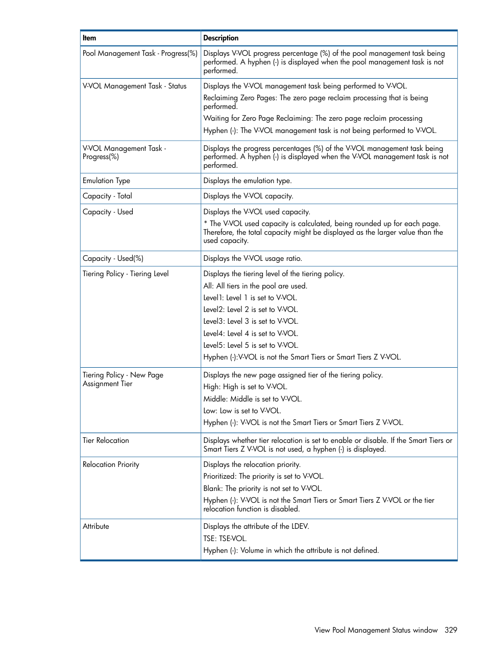 HP XP P9500 Storage User Manual | Page 329 / 411