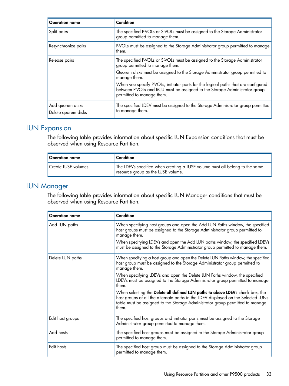Lun expansion, Lun manager, Lun expansion lun manager | HP XP P9500 Storage User Manual | Page 33 / 411