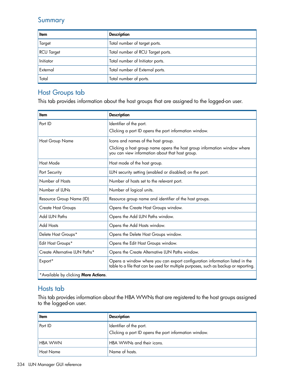 Summary, Host groups tab, Hosts tab | HP XP P9500 Storage User Manual | Page 334 / 411