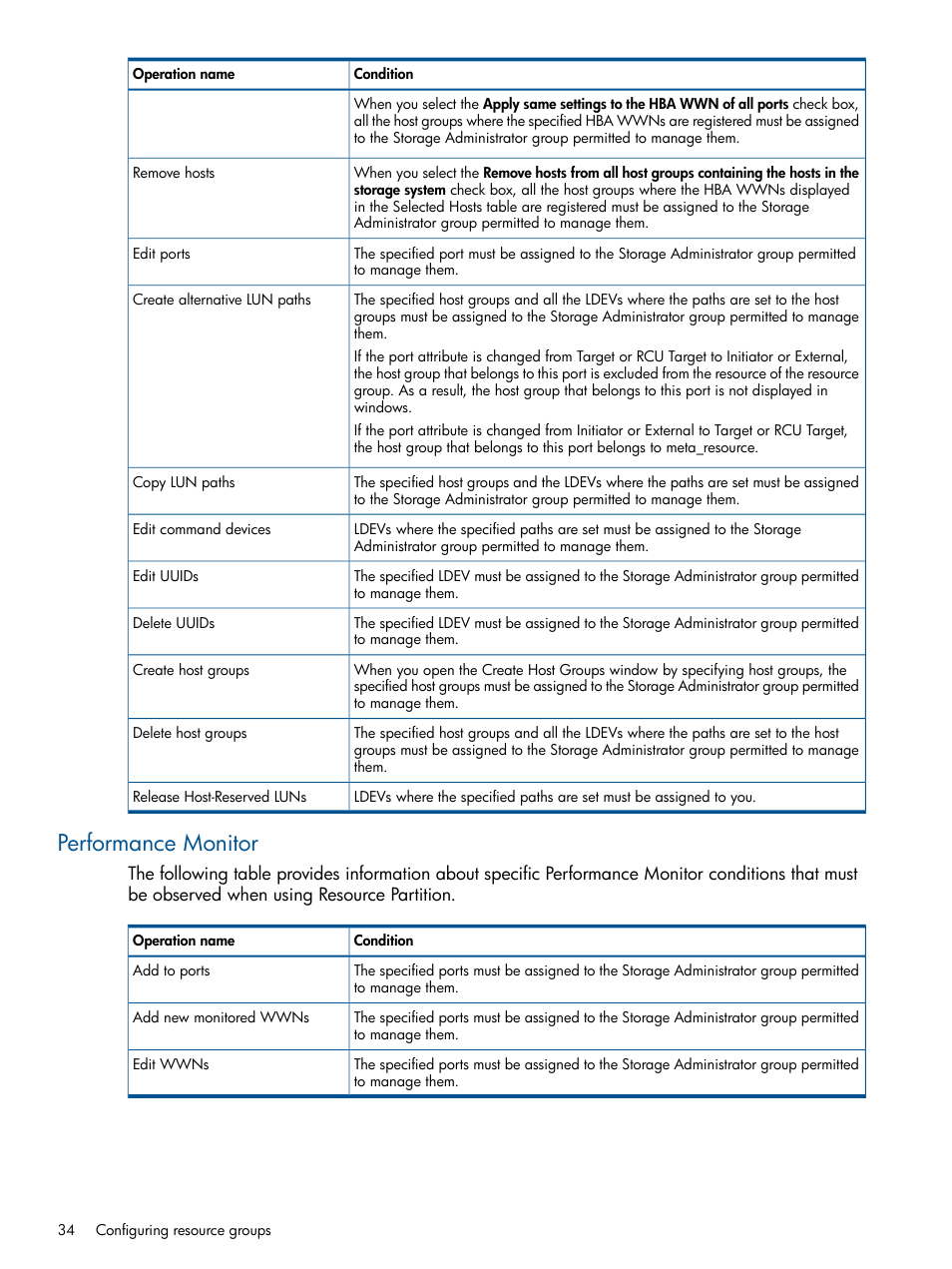 Performance monitor | HP XP P9500 Storage User Manual | Page 34 / 411