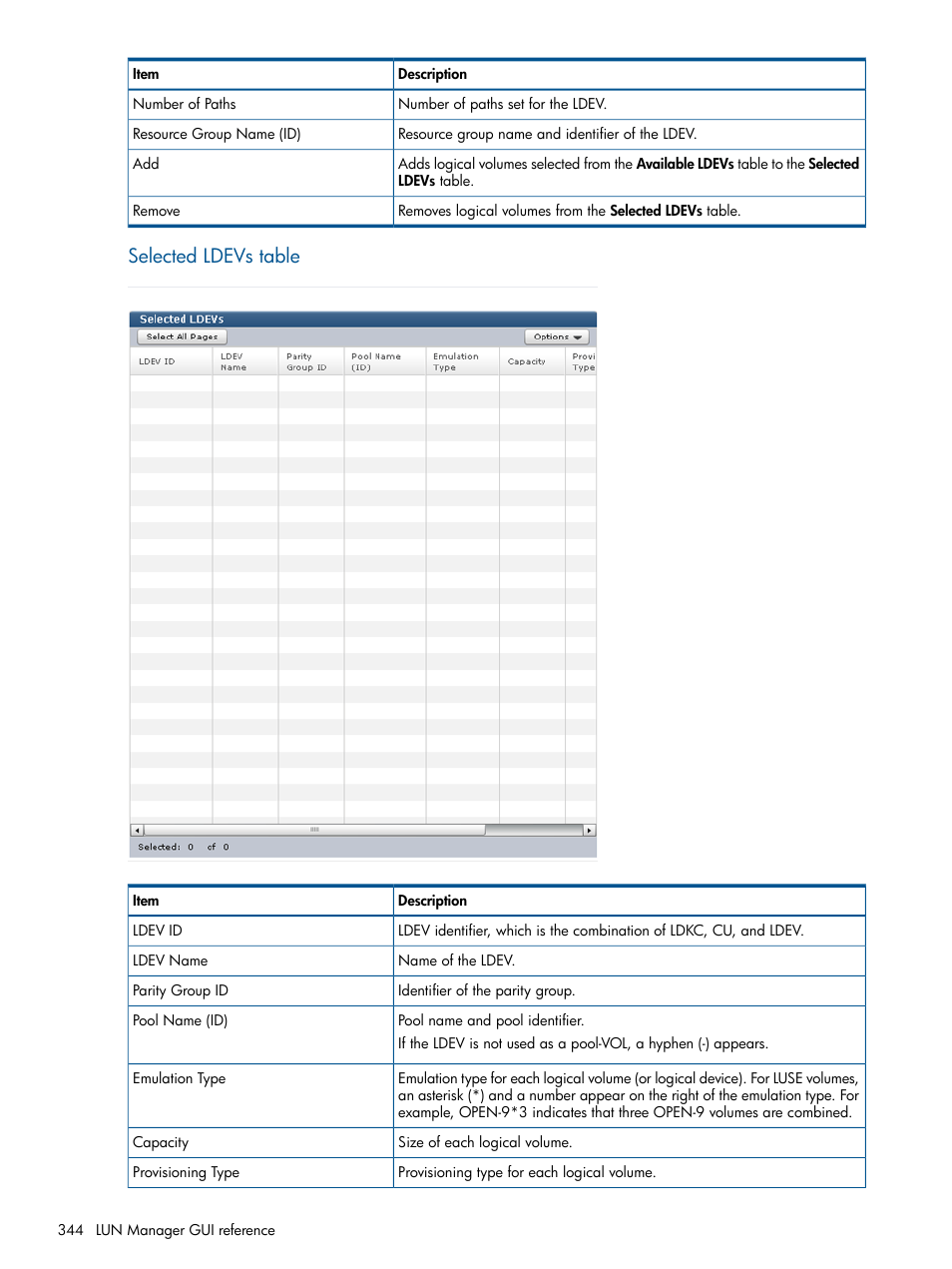 Selected ldevs table | HP XP P9500 Storage User Manual | Page 344 / 411