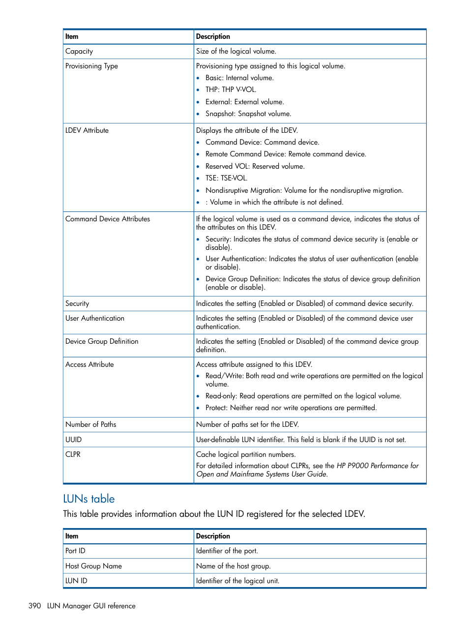 Luns table | HP XP P9500 Storage User Manual | Page 390 / 411