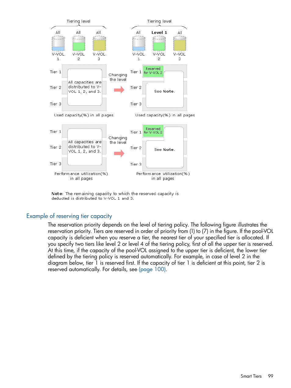 Example of reserving tier capacity | HP XP P9500 Storage User Manual | Page 99 / 411