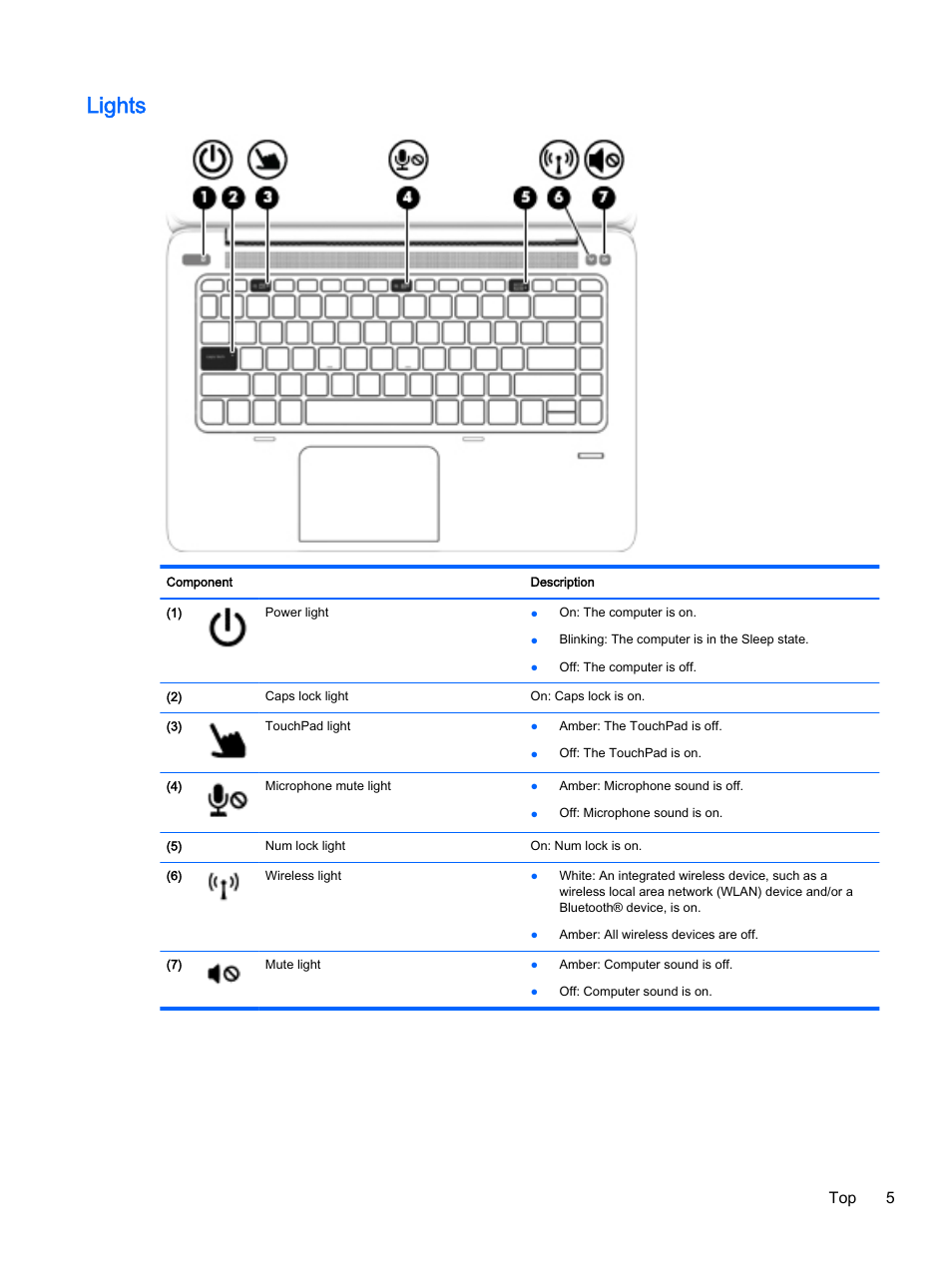 Lights, Top 5 | HP EliteBook Folio 1040 G1 Notebook PC User Manual | Page 15 / 90