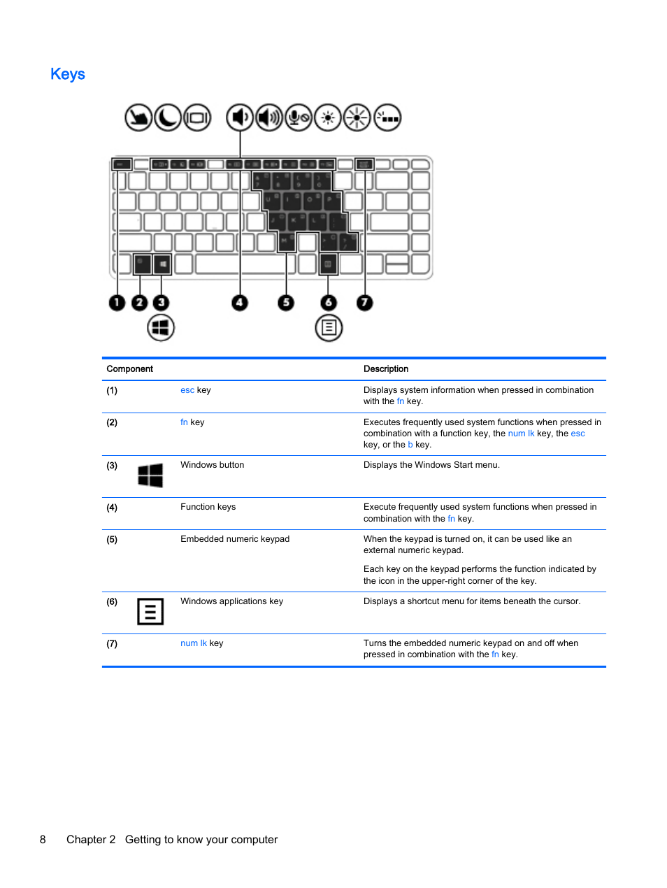 Keys, 8chapter 2 getting to know your computer | HP EliteBook Folio 1040 G1 Notebook PC User Manual | Page 18 / 90