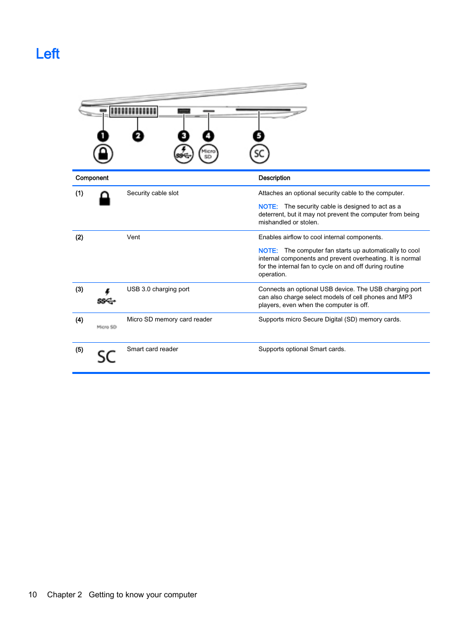 Left | HP EliteBook Folio 1040 G1 Notebook PC User Manual | Page 20 / 90