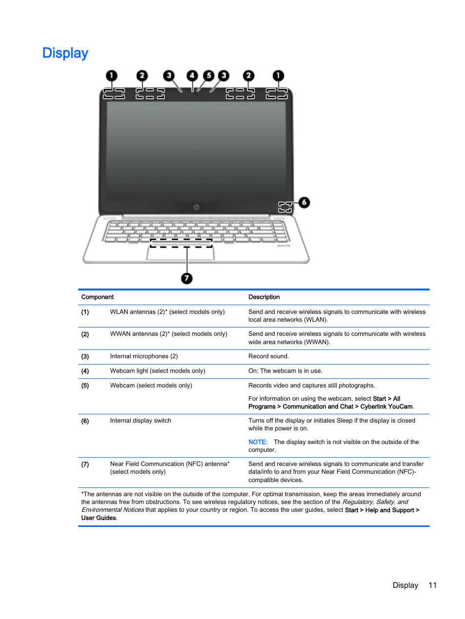 Display, Display 11 | HP EliteBook Folio 1040 G1 Notebook PC User Manual | Page 21 / 90