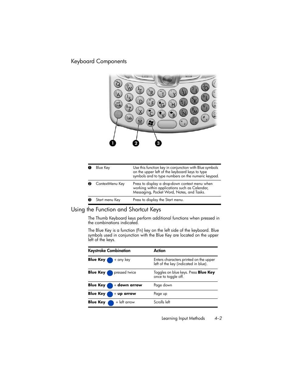 Keyboard components, Using the function and shortcut keys, Keyboard components –2 | Using the function and shortcut keys –2 | HP iPAQ hw6500 Unlocked Mobile Messenger series User Manual | Page 39 / 192