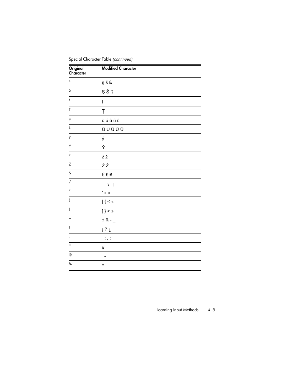 HP iPAQ hw6500 Unlocked Mobile Messenger series User Manual | Page 42 / 192