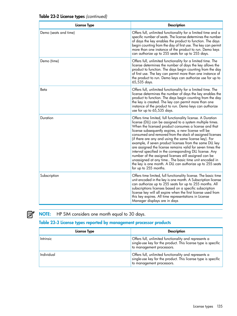 HP Systems Insight Manager User Manual | Page 135 / 253